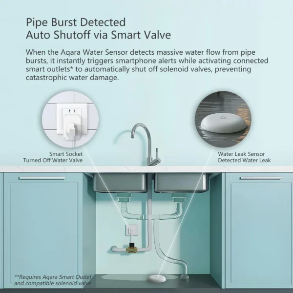 New Aqara Water Immersing Sensor E1 Zigbee Soaking Sensor Flood Water Leak Detector Home Remote Security for Mi Home Homekit APP