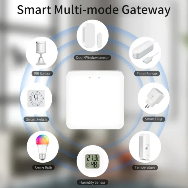 Tuya WiFi Smart Wireless Multi Mode Gateway ZigBee Bluetooth Gateway Hub Smart Life Voice Control Works with Alexa Google Home