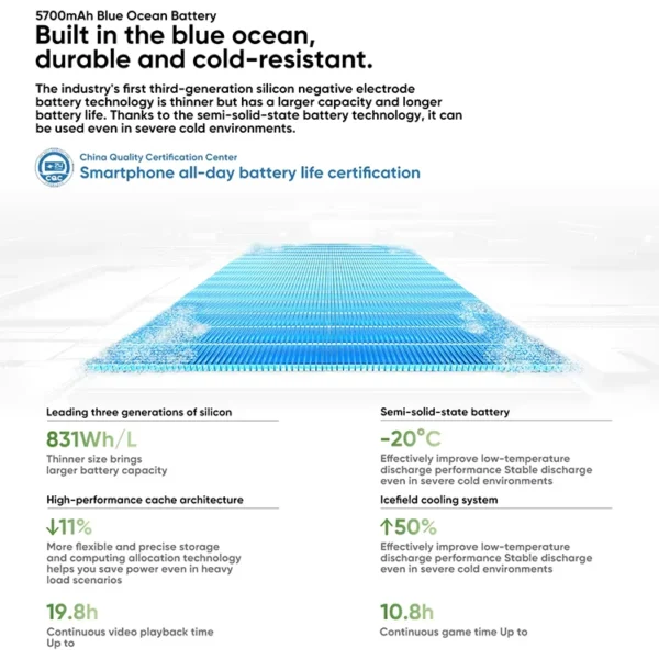 New Vivo X200 Pro Mini Mobile Phone 6.31"AMOLED 120HZ Display   Dimensity 9400 Android 15.0 OTA 5700mAh 90W Charge 50.0MP Camera