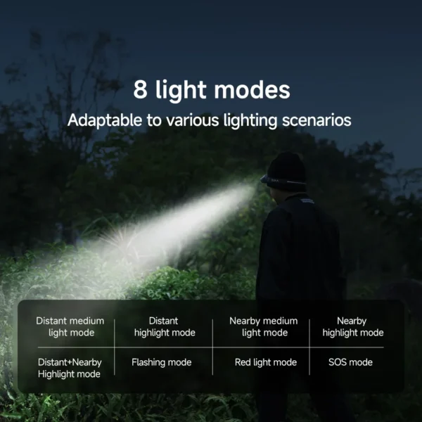 Youpin DUKA ATuMan MH1 Intelligent Multifuction Headlamp Gesture Button Dual control Head Flashlight Outdoor Head Lantern Waterp