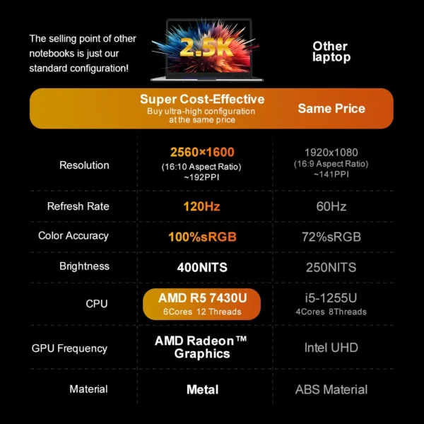 Ninkear A15 PRO Laptop AMD Ryzen™ 5 7430U up to 4.3 GHz 16' FHD 2.5K 120Hz IPS 16GB DDR4 1TB SSD WIFI6 backlit keyboard Computer