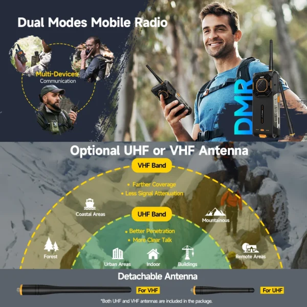 S66da10bd4e6b4da1b7896f3f1fe20e0dm.webp Ulefone Armor 26 Ultra Walkie Talkie 5G Rugged Phone 120W 15600mAh 200MP+64MP +50MP NFC 6.78" FHD+ Waterproof Mobile Smartphone