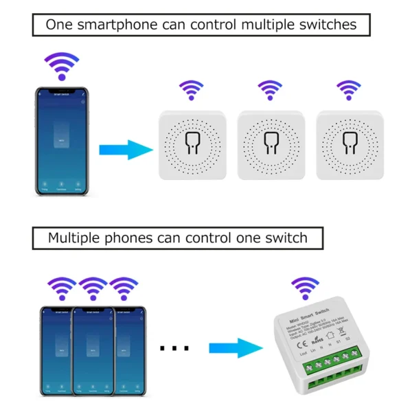 ZigBee WiFi Tuya Smart Switch 2 Way Control 16A Mini Breaker Relay Smart Life APP Control Works with Alexa Google Assistant