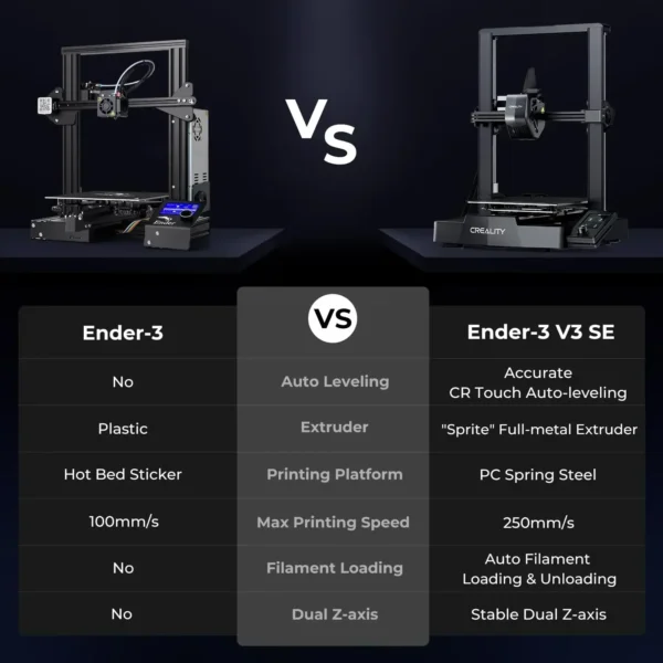 Creality Ender 3 V3 SE 3D Printer Auto Leveling Auto Filament Transfer Sprite High Precision Dual Z-Axis Direct Exturder 250MM/S