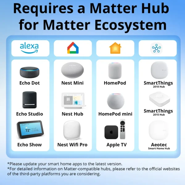 Matter WiFi Smart Switch 16A Smart Home Light Switch Relay Module Voice Control Work with Alexa Google Homekit Smartthings Tuya