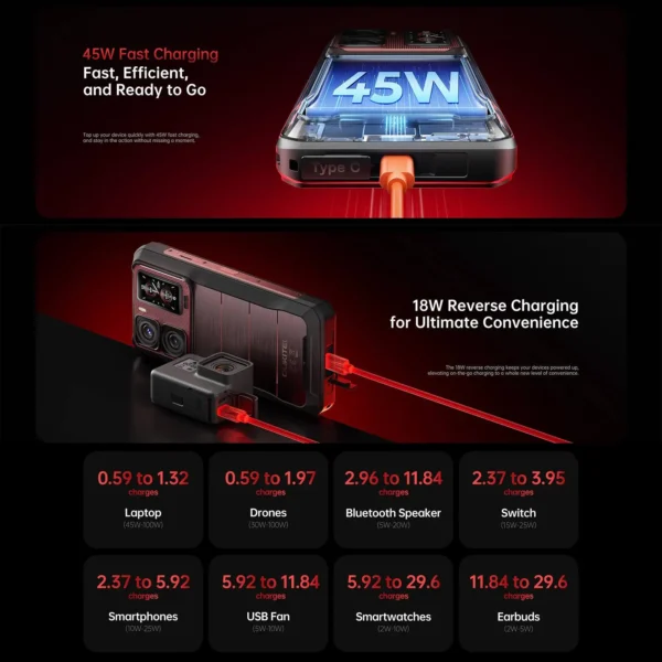 Oukitel WP300 5G Rugged 36GB+512GB 120W Android15 Mobile Phone 16000mAh 6.78" FHD+ 108MP Camera Modular detachable Earbud Phone