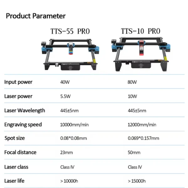 TwoTrees TTS-55 PRO/TTS-10 PRO Laser Engraver With Wifi 600x600mm 40W/80W Laser Engraving Machine 445±5nm Blue Light CNC Machine