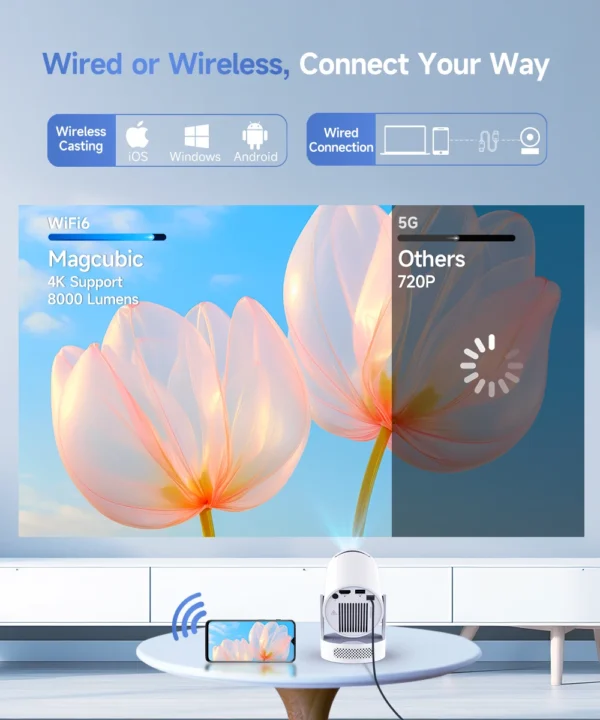 Sd789894b63534720a4cdc6f48f88bb1a1.webp Magcubic HY300 Pro+ 4K Android 11 Portable Projector 8000 Lumens WiFi 6 BT5.4 Outdoor Theater 5W HiFi Speaker 720P HD Supported