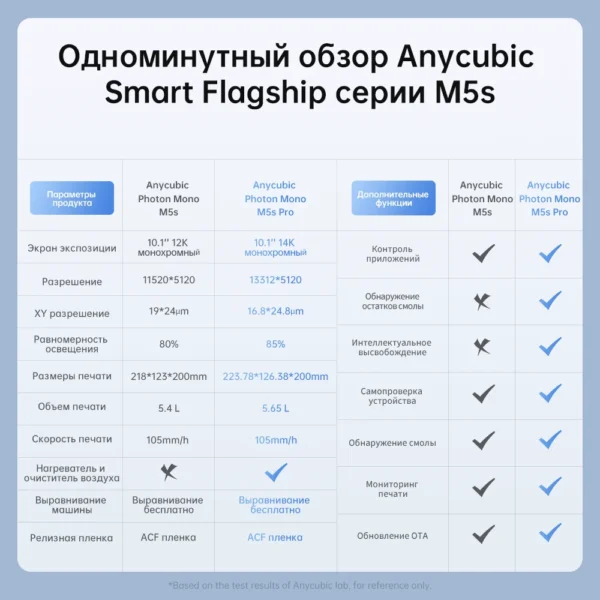 PRESALE ANYCUBIC Photon Mono M5s Pro 10.1'' 14K High Speed SLA LCD Resin 3D Printer Leveling Free Printing Size 218*123*200mm
